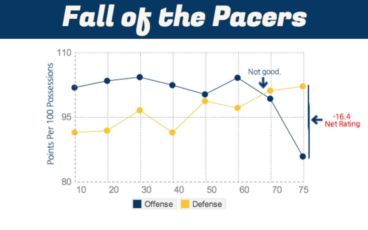 Pacers final