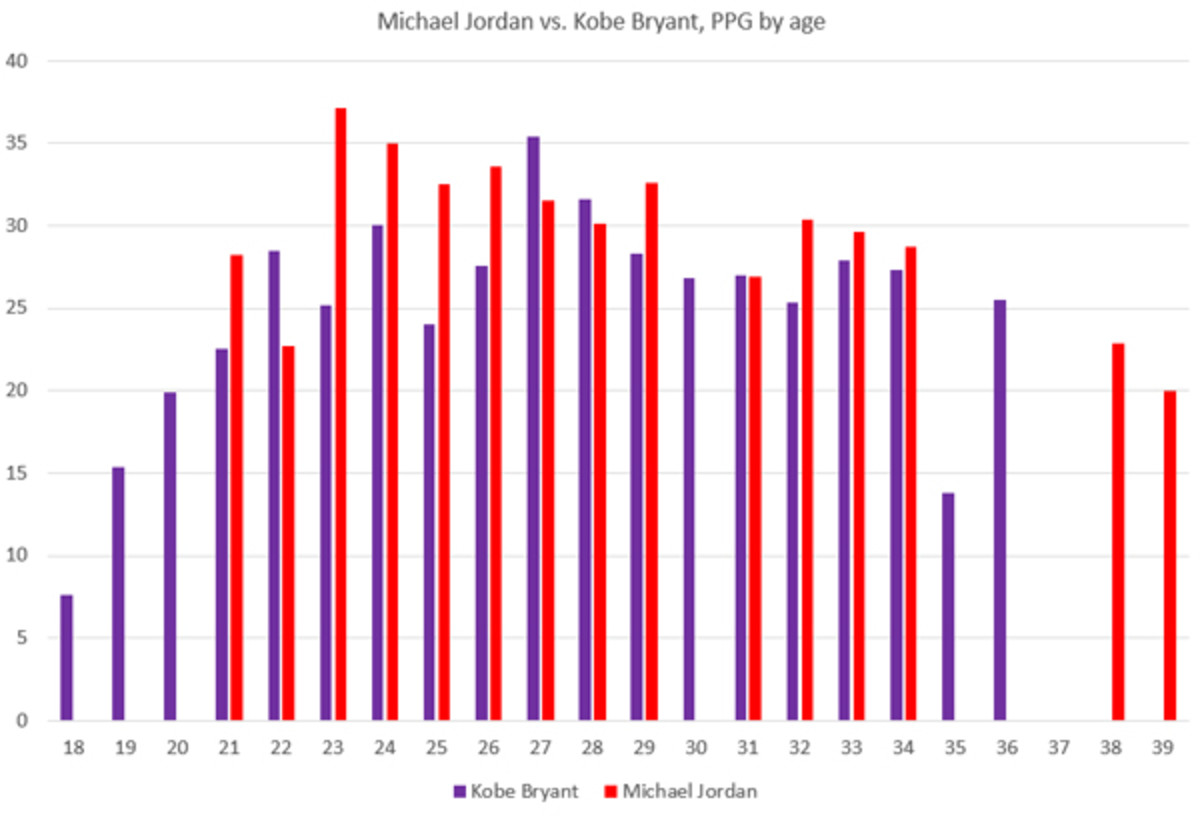 kobe-jordan-2-small