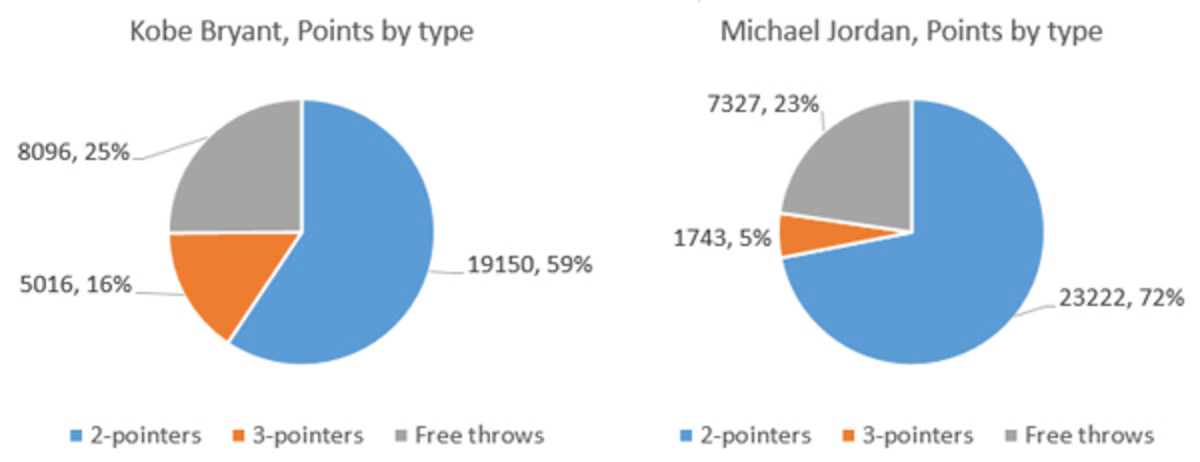 kobe-jordan-6-small