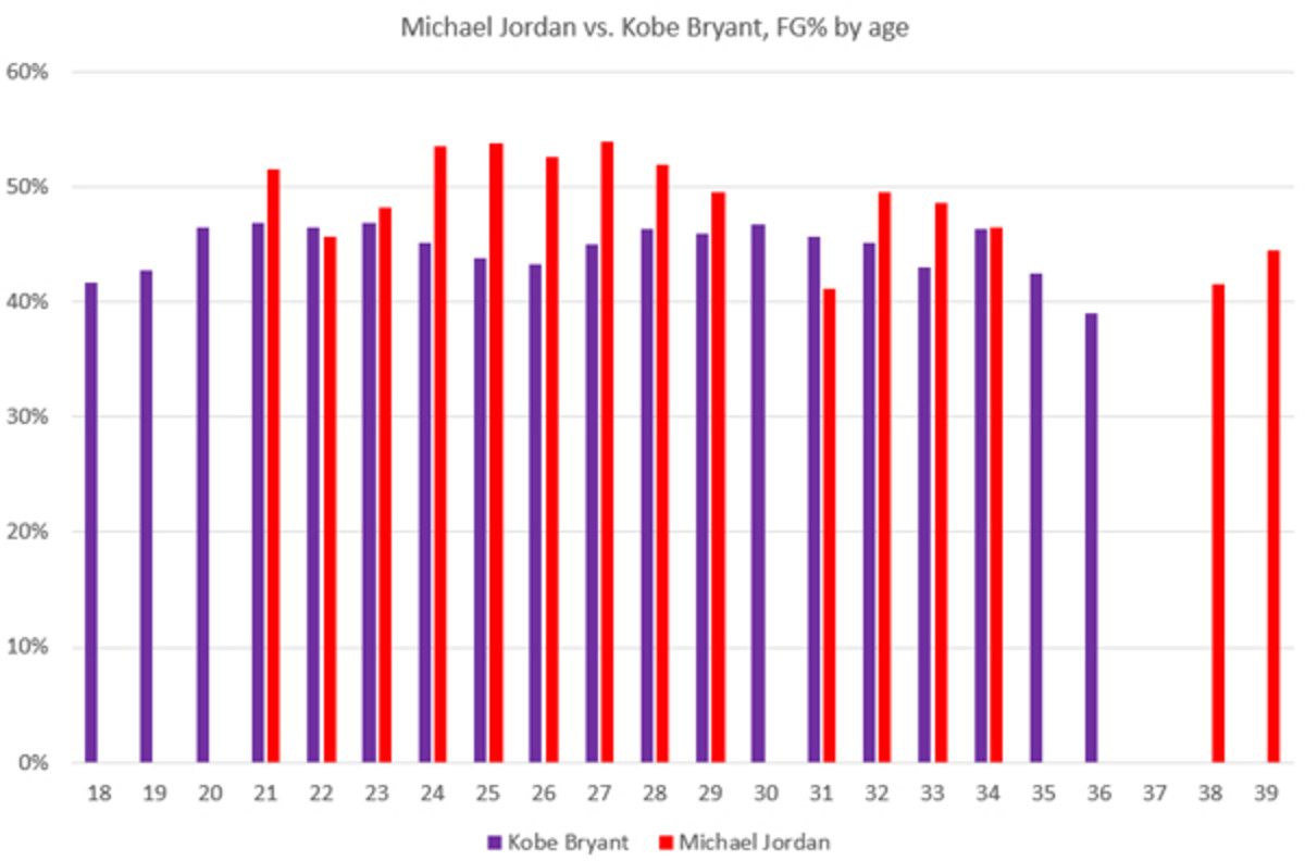 kobe-jordan-3-small