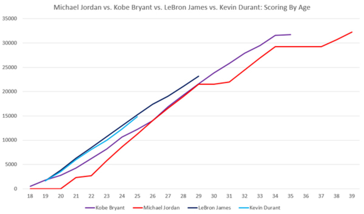 kobe-jordan-7-small