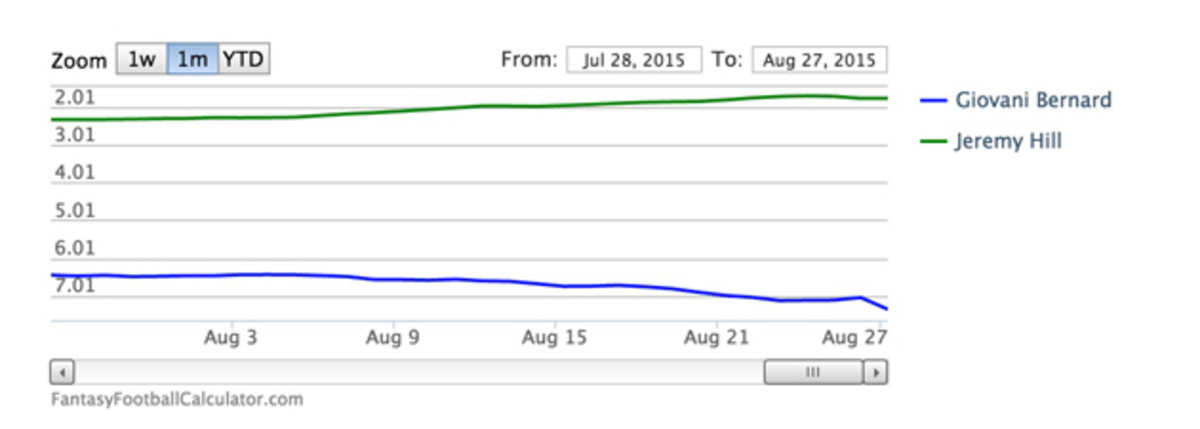 jeremy-hill-giovani-bernard-fantasy-football-draft-cincinnati-bengals.jpg