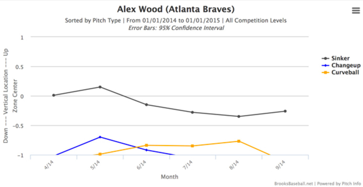 alex-wood-2.jpg