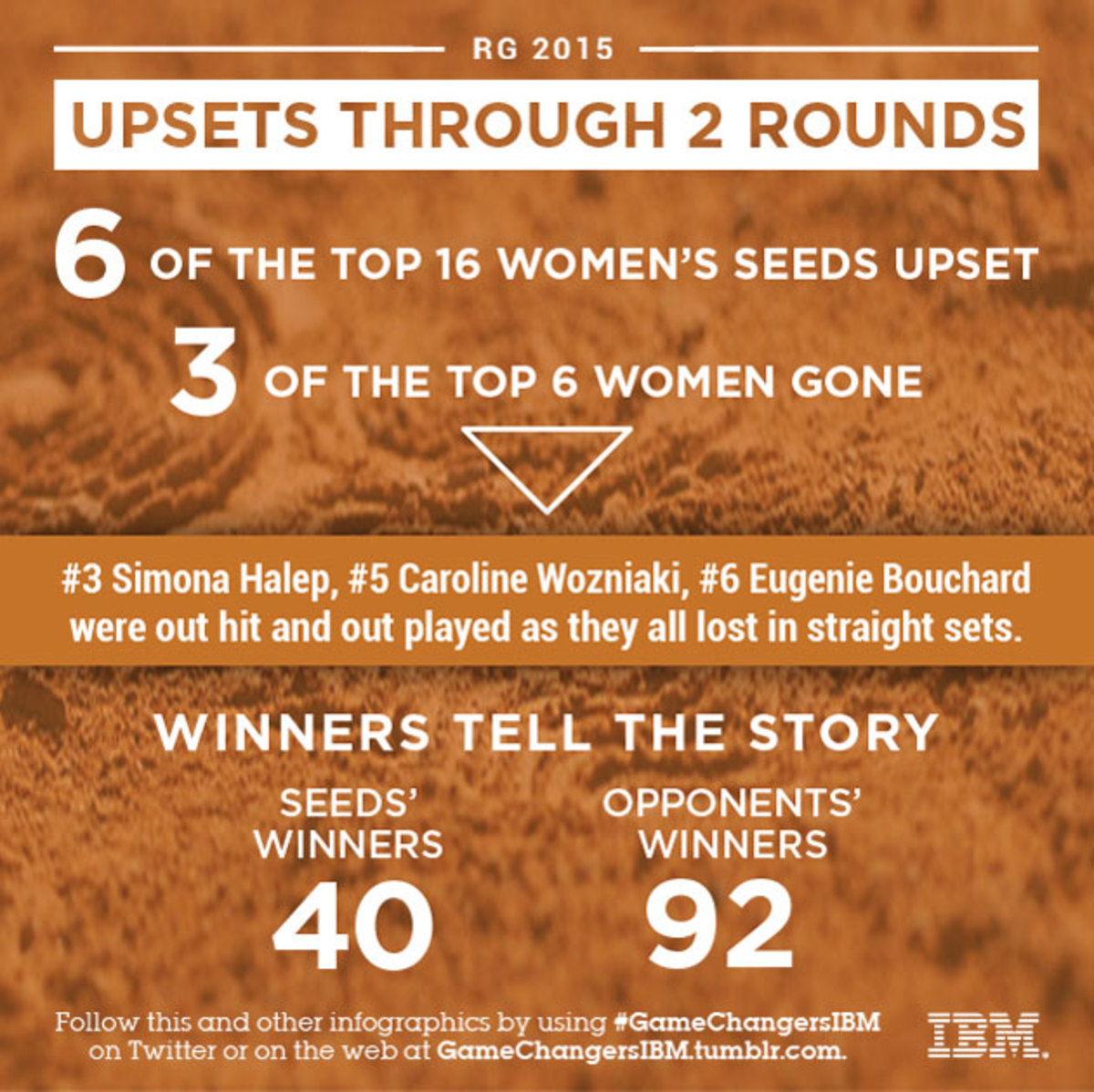 upsets_women_SI.jpg
