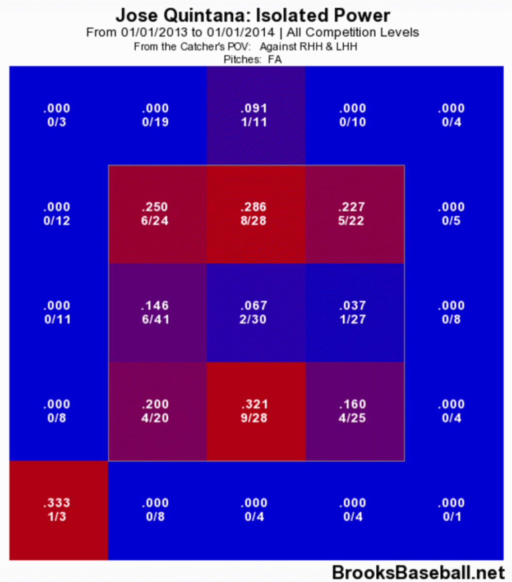 jose-quintana-5.jpg