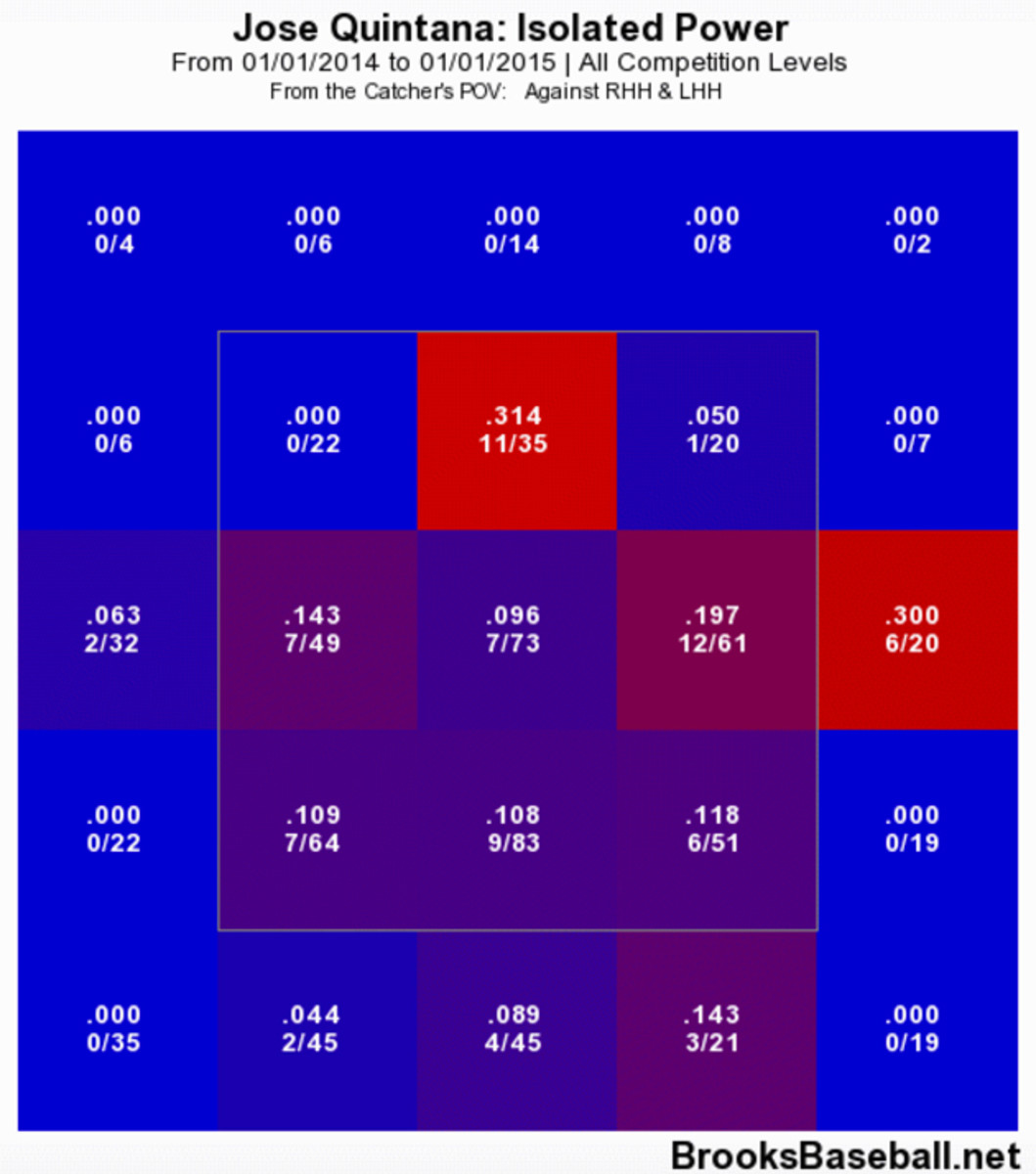 jose-quintana-4.jpg