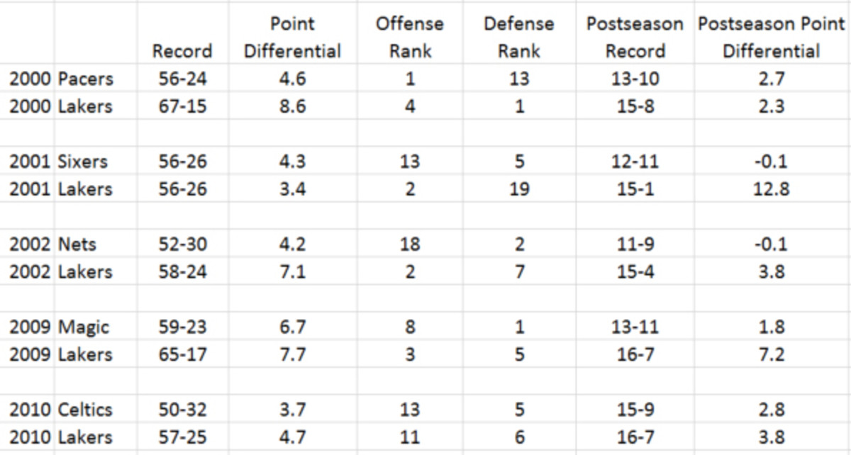 kobe-five-rings-chart-1.jpeg