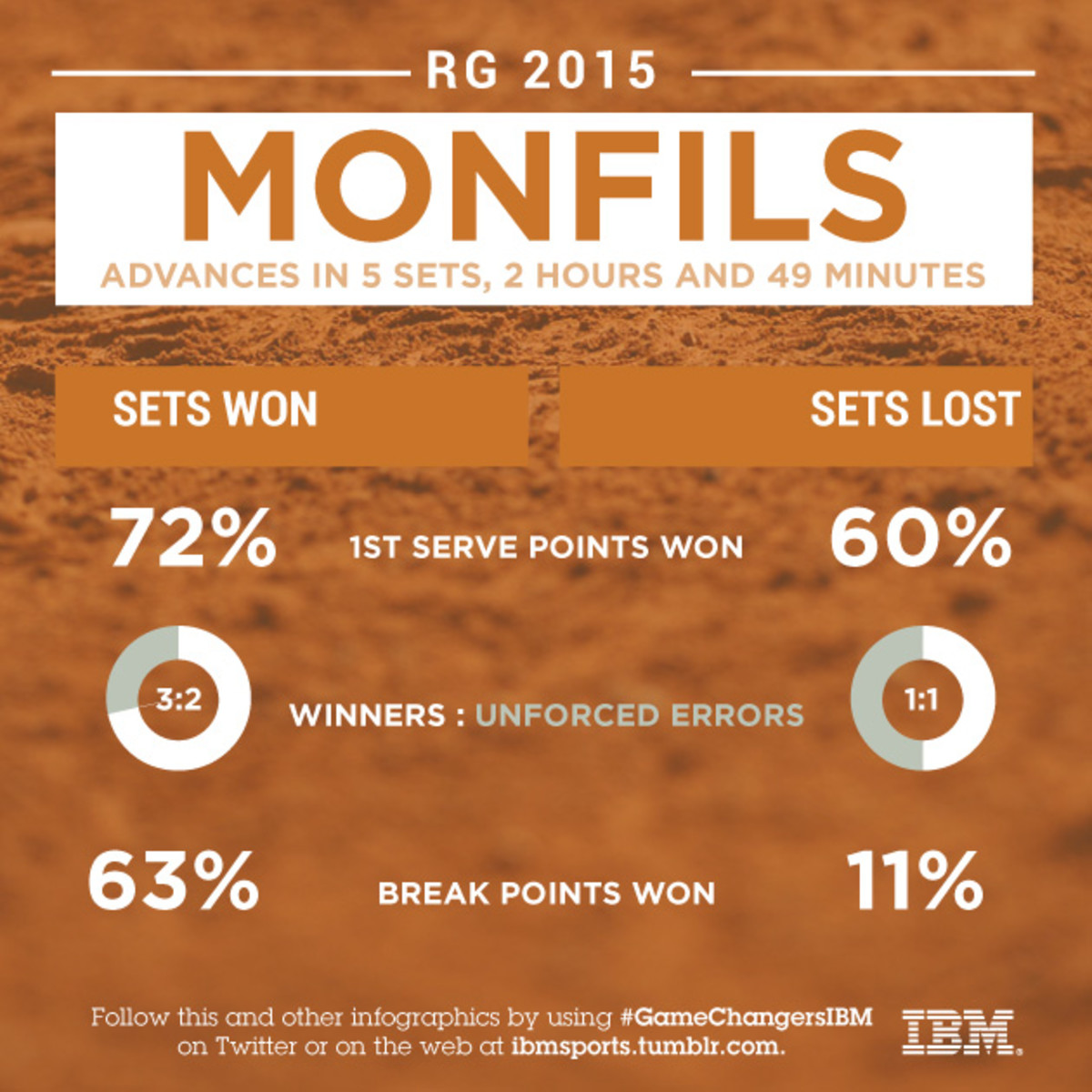 Monfils.jpg