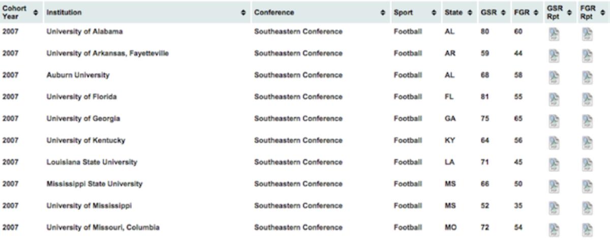 NCAA chart SEC.png