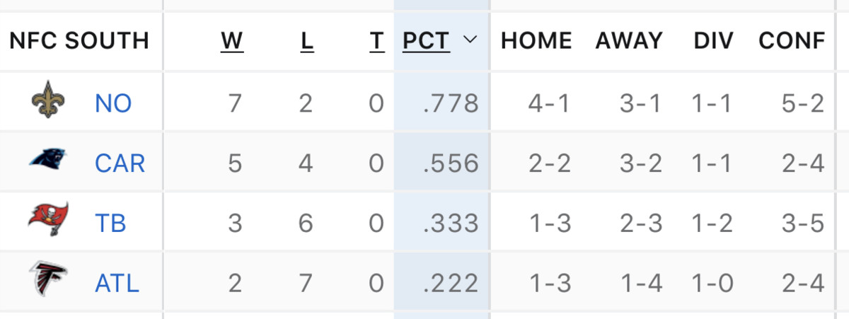 NFC South standings