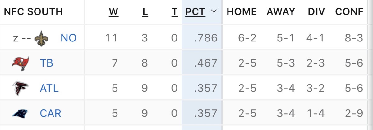 NFC SOUTH standings