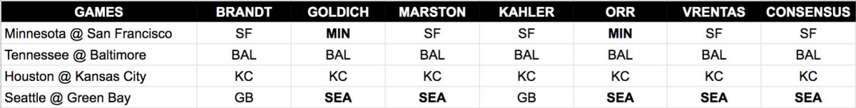 mmqb-staff-picks-divisional-round