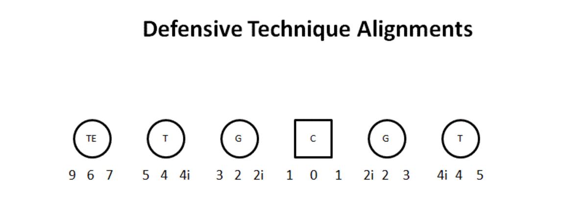 dtechniquealignments