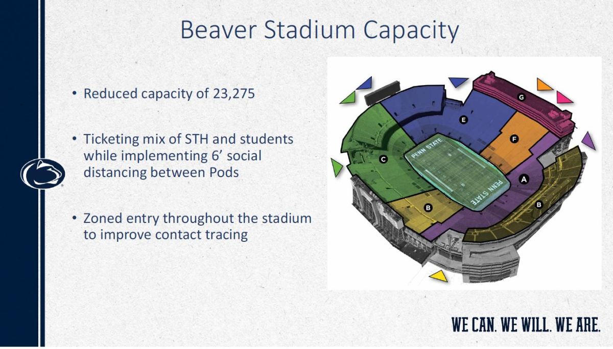 Courtesy Penn State Athletics
