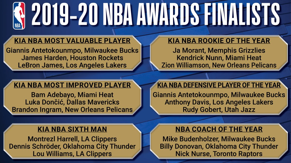 NBA Awards