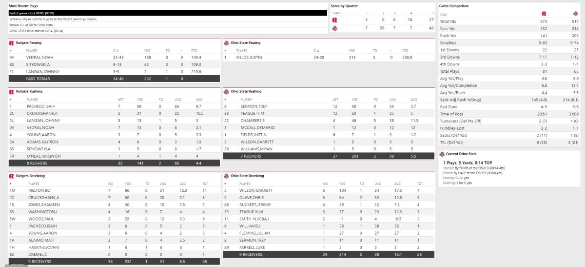 Final Stats