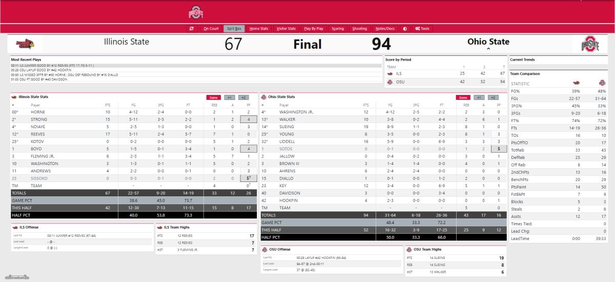 Ohio State vs. Illinois State Final Box Score