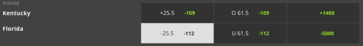Odds via DraftKings Sportsbook – Game Time 12:00 p.m. ET