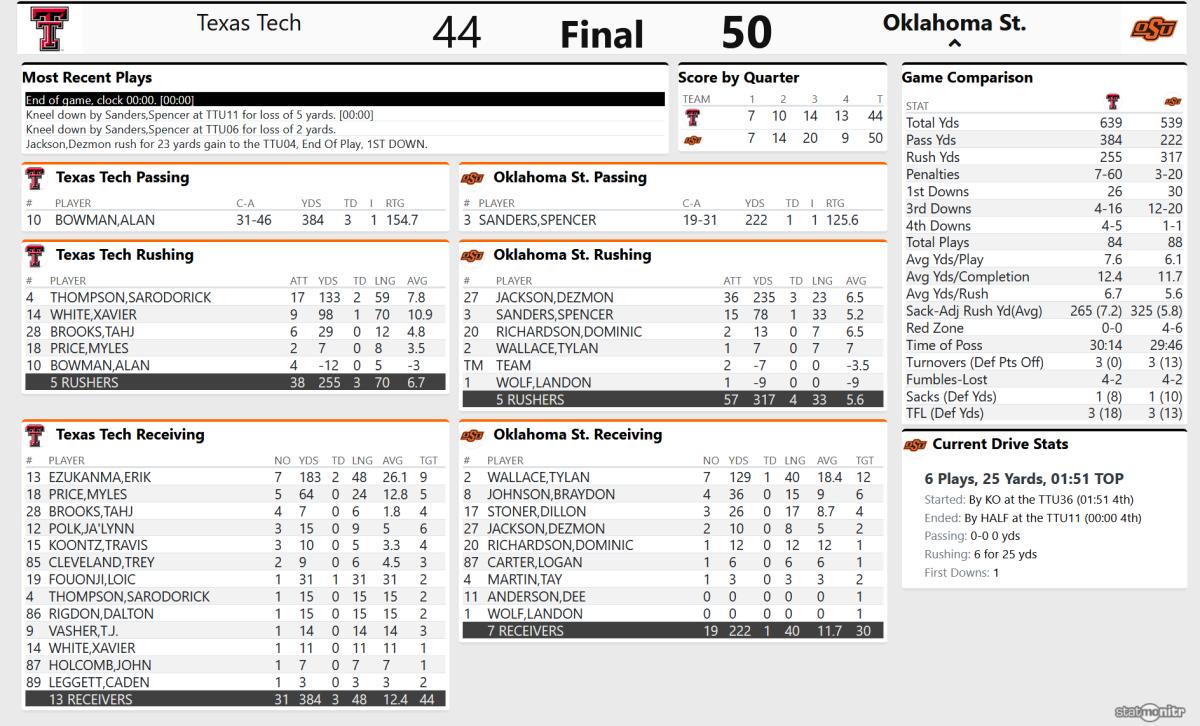 Screenshot_2020-11-28 TTU 44, OSU 50 - (QTR 4)
