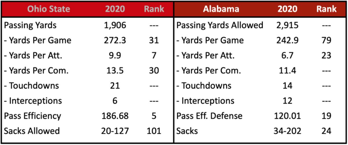 OSU Pass Offense vs. Alabama