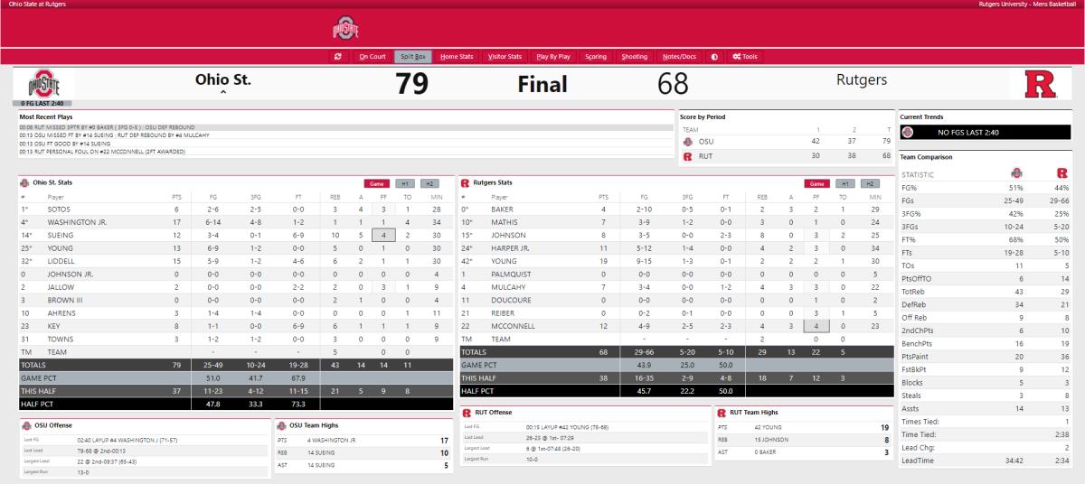 Ohio State vs. Rutgers Final Box