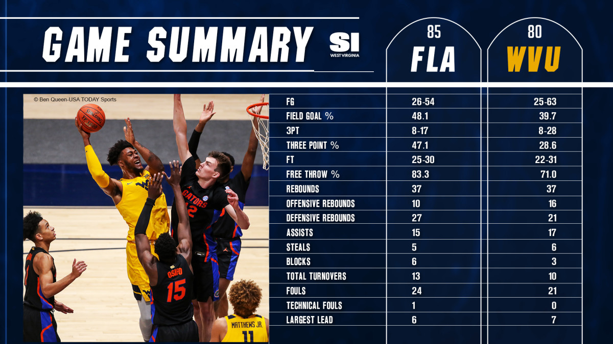 GameSummaryBB_1_30_21