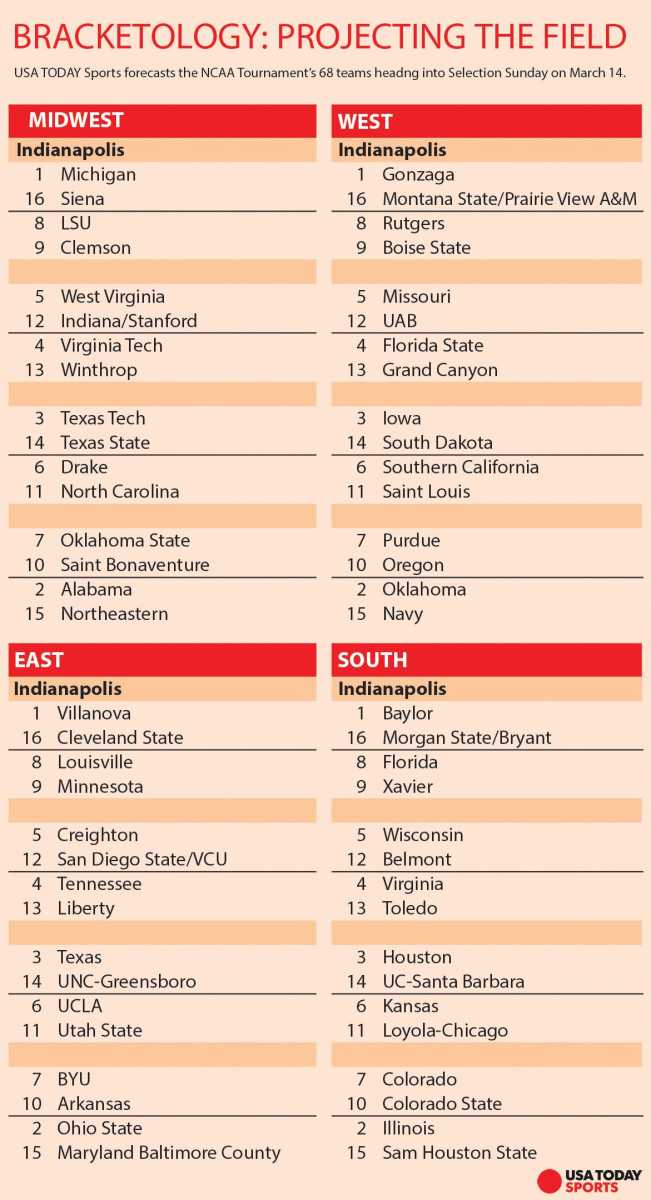 USA TODAY Sports