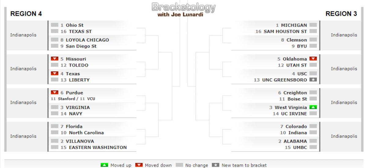Joe Lunardi, ESPN