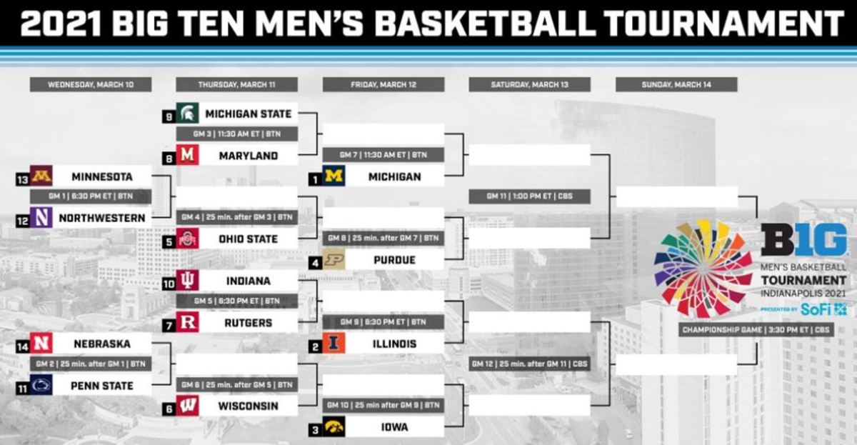 Bracket courtesy of the Big Ten Conference