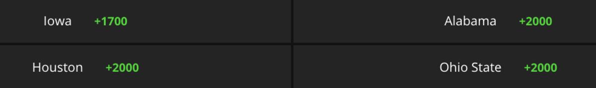 Betting Odds via DraftKings Sportsbook