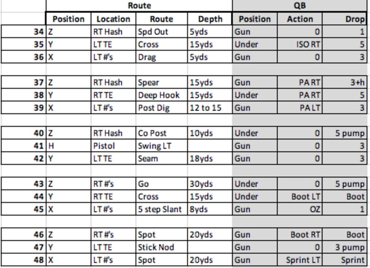 A sample of the pro day script for Williams and Johnson 