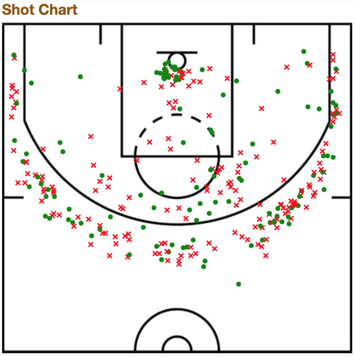Damyean Dotson's 2019-20 shot chart.