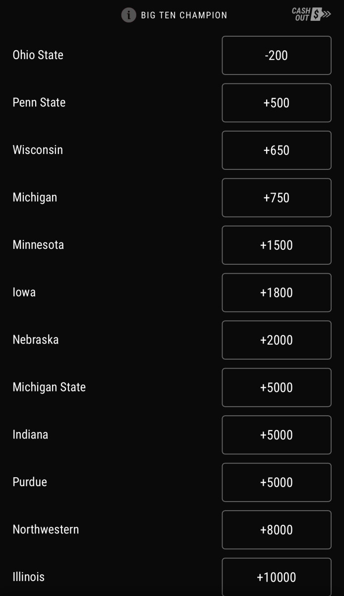 Odds via PointsBet sportsbook