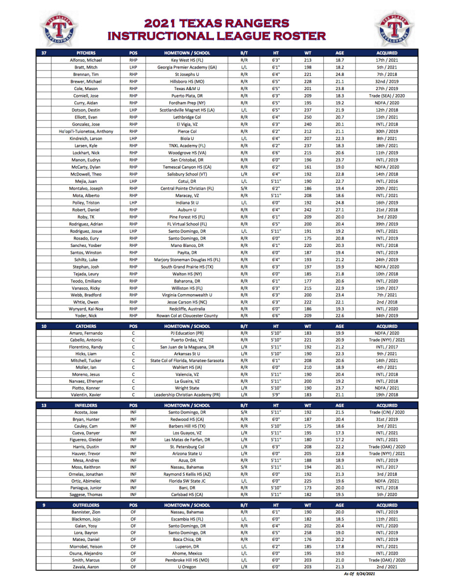 2021 TEX Instructional League Roster