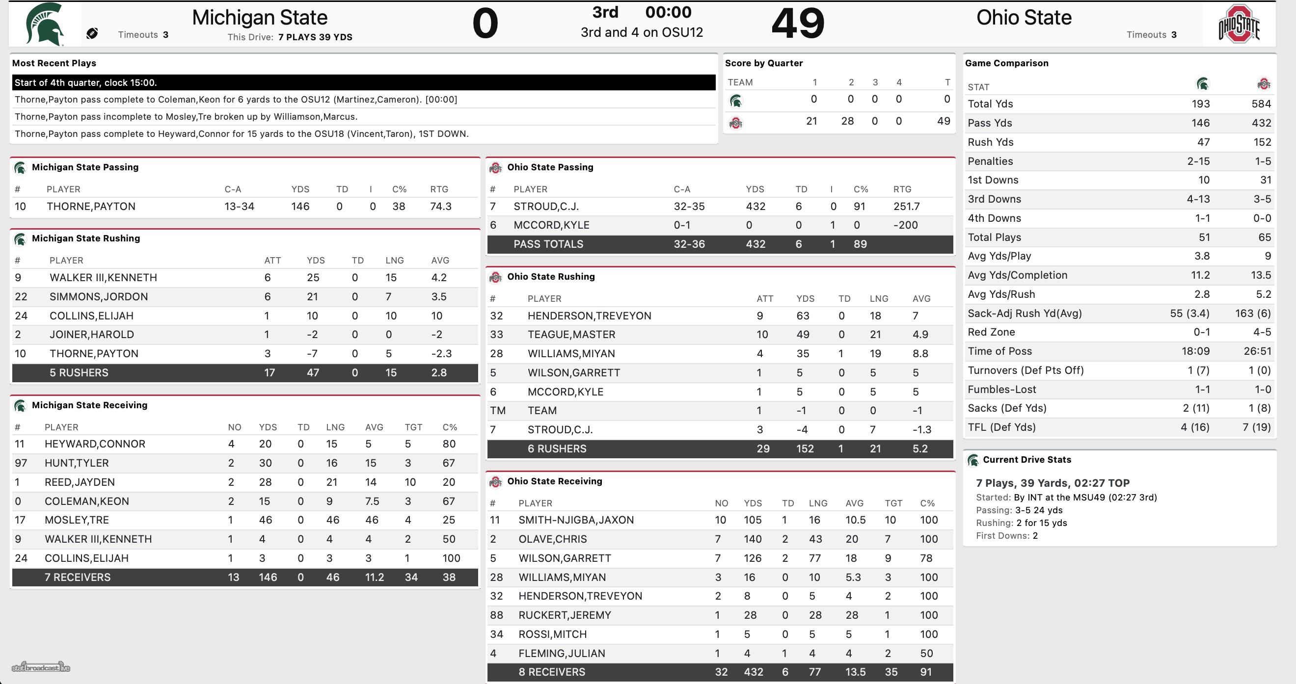 ohio-state-third-quarter-stats-michigan-state