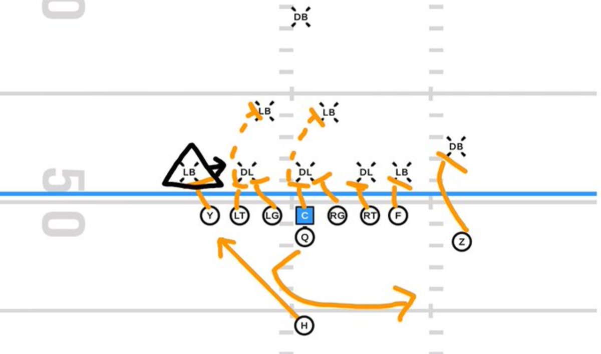 The Bengals executed the wide zone to perfection on Sunday against the Steelers.
