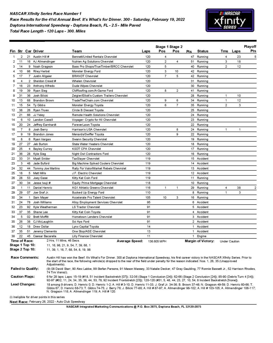 22201_UNOFFRES-page-001