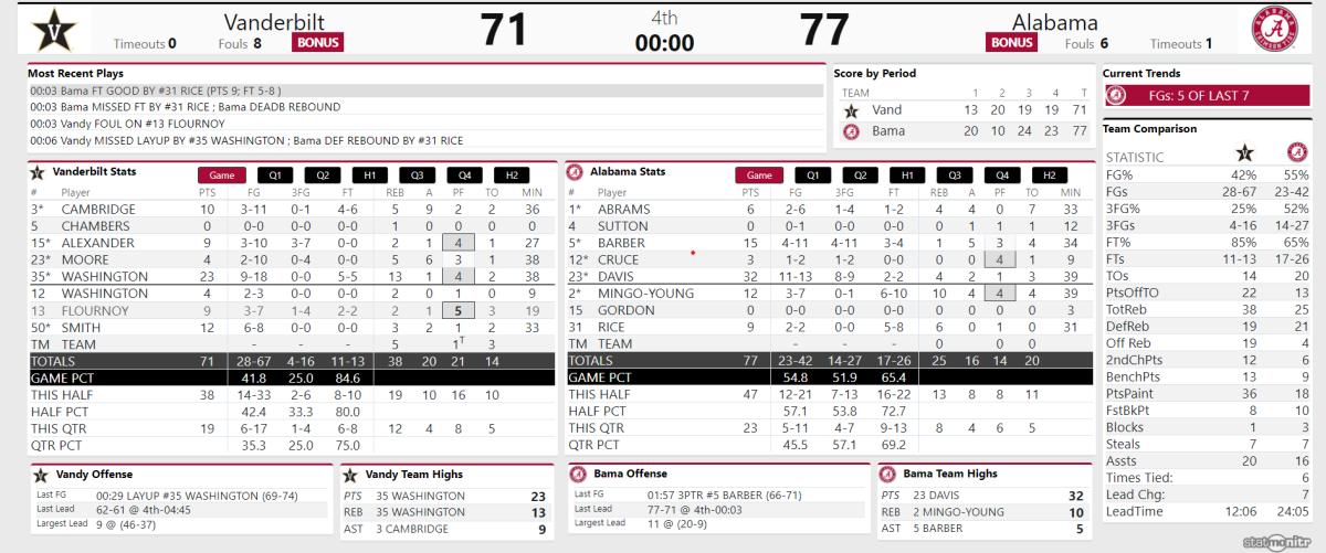 Final stats