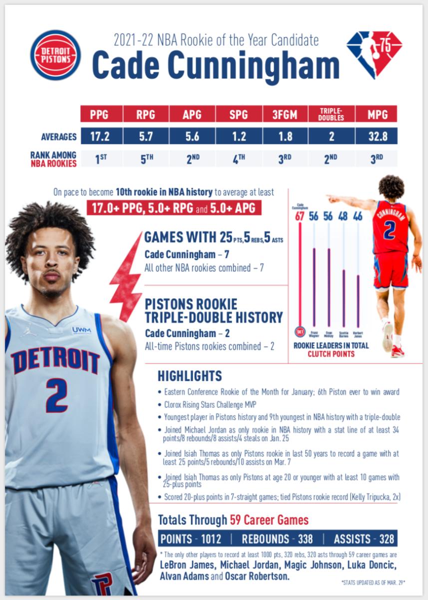 cade cunningham