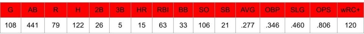 3 (36)