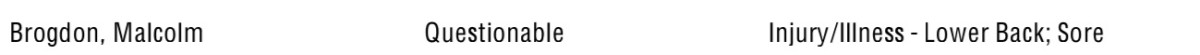 NBA's official injury report - April 5, 2022 at 12:30 PM ET