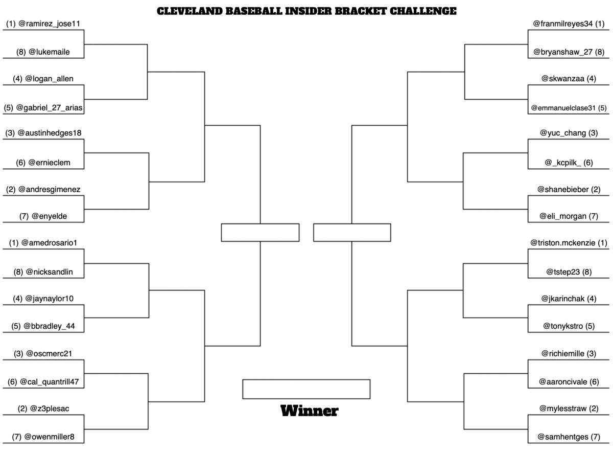 CBI Bracket Challenge - Round of 32