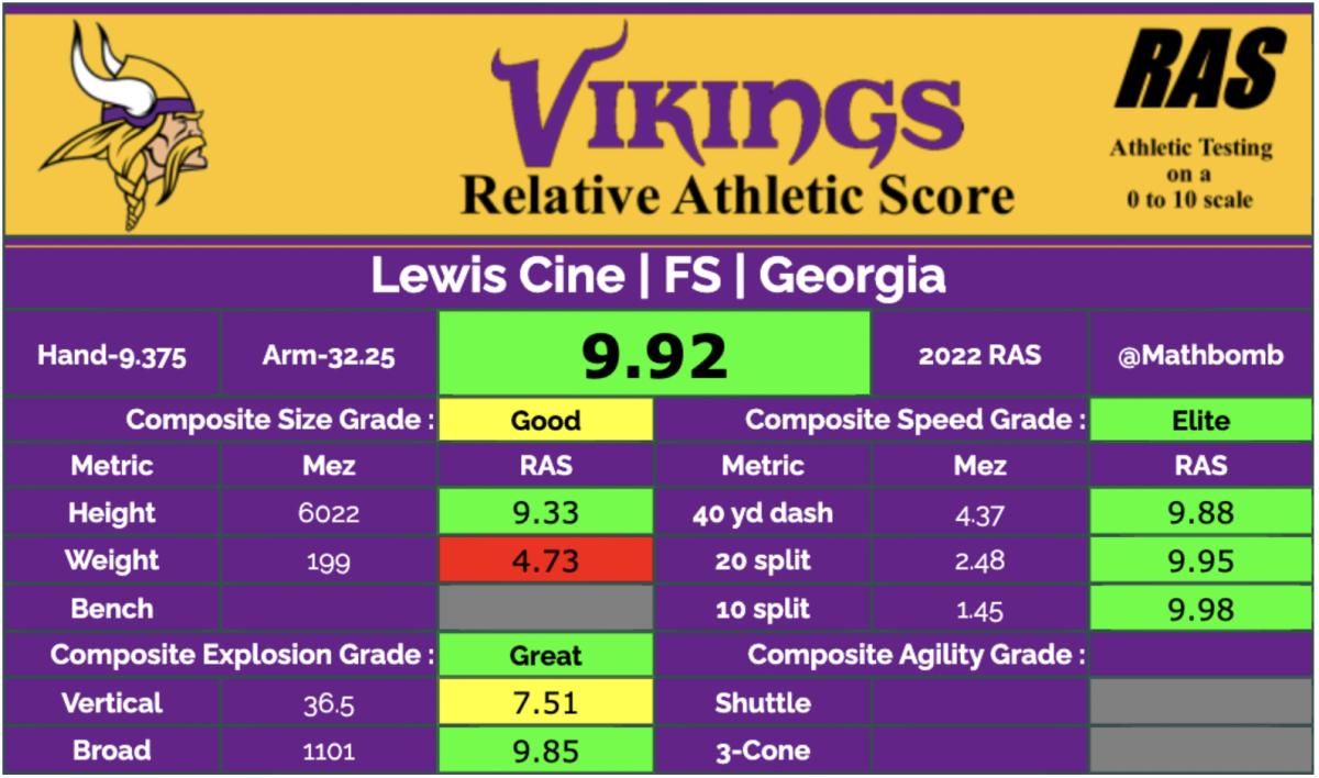 RAS score via Kent Lee Platte