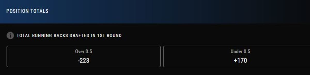                                                      Odds courtesy of PointsBet Sportsbook