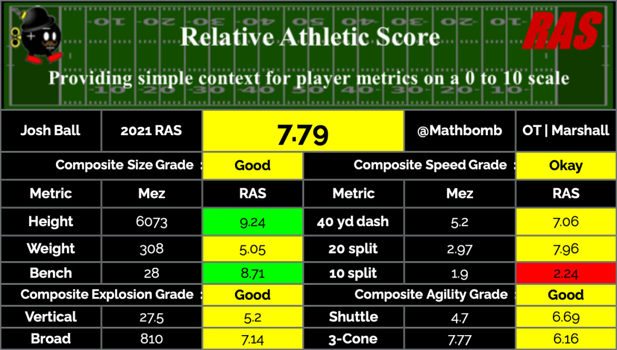 Josh Ball RAS