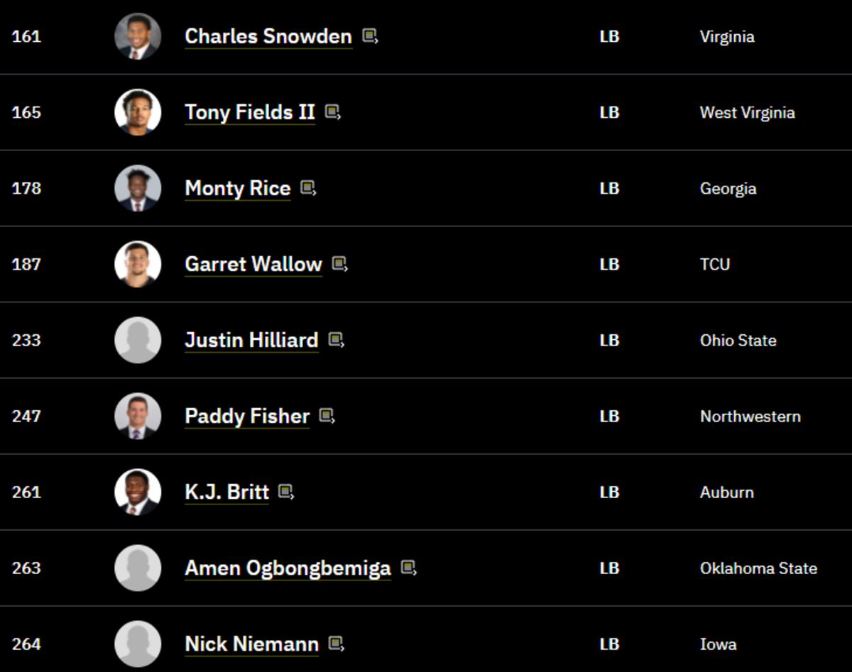 TDN LB Rankings 4 20 2021 #2