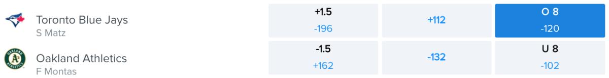 Betting Odds via FanDuel Sportsbook – Game Time 9:40 p.m. ET