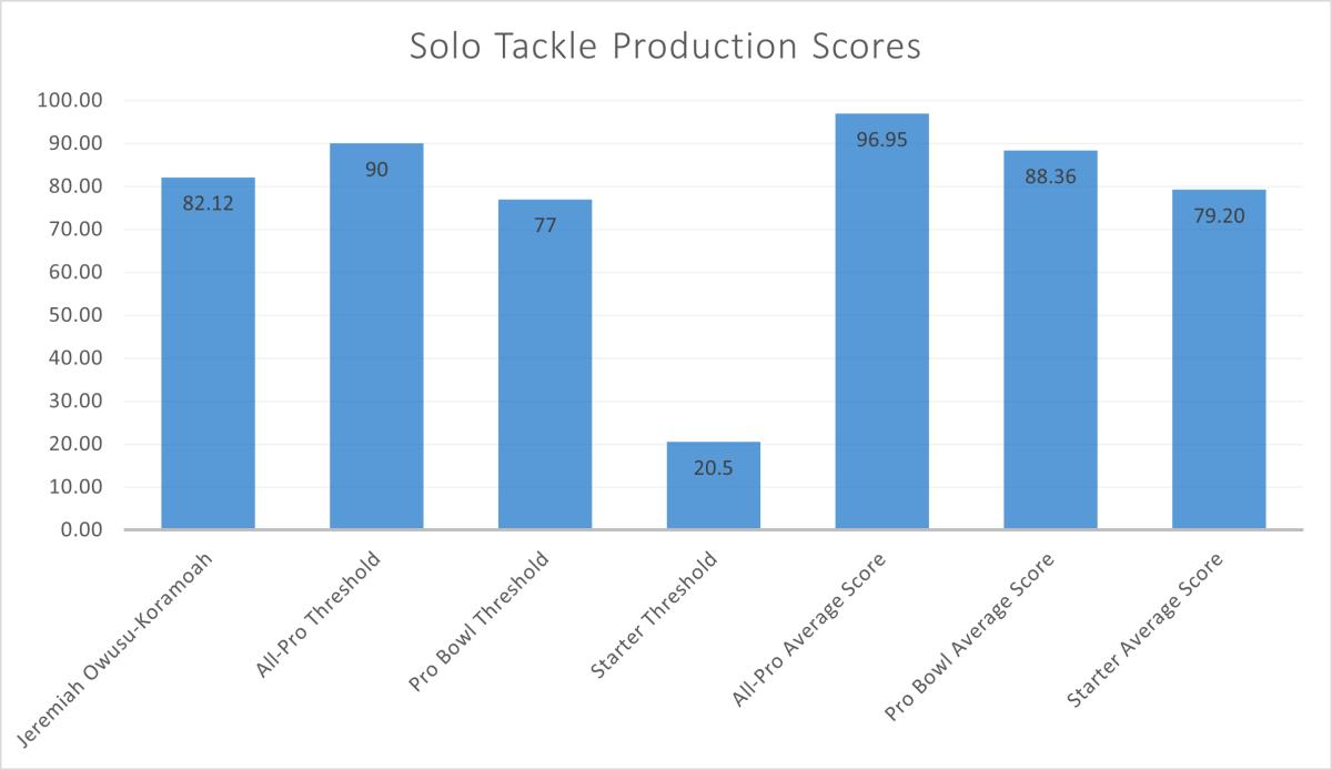 JOK Production