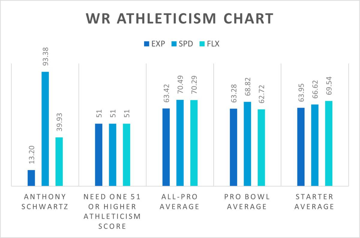 Schwartz Athleticism