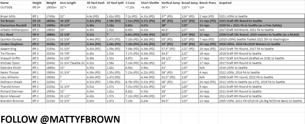SPREADSHEET